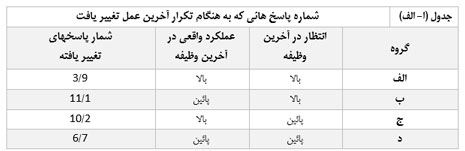 فرق میان موفقیت و شکست