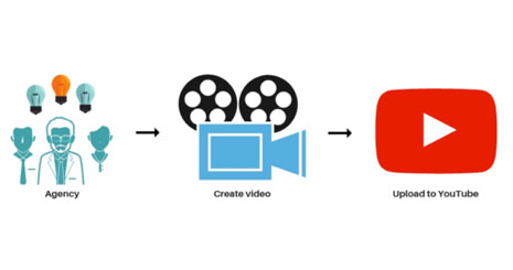 موفقیت بازاریابی ویدئویی