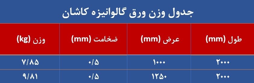 جدول وزن ورق گالوانیزه کاشان