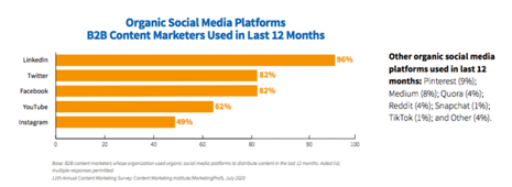 بازاریابی B2B در شبکه های اجتماعی با راهکارهای کاربردی