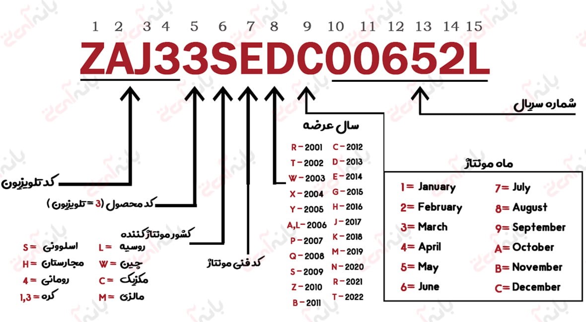 سریال نامبر تلویزیون سامسونگ اصلی