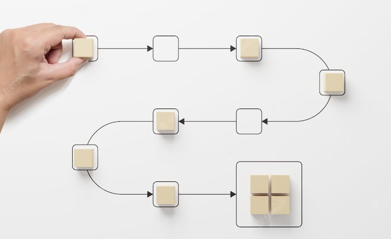 تفاوت «فرایند» و «رویه» چیست؟