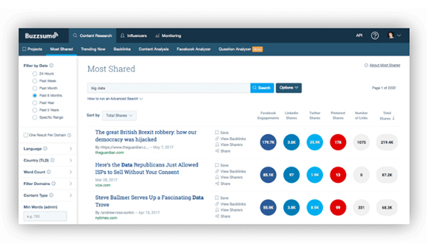 BuzzSumo