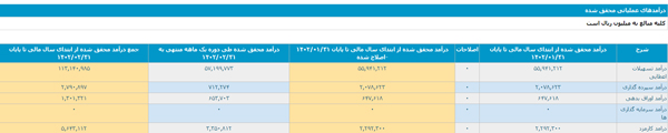 گزارش فعالیت بانک پاسارگاد با نماد " وپاسار" در اردیبهشت ماه 1402
