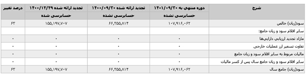 نماد وپاسار