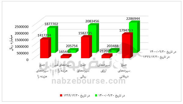 وپاسار نماد رشد و توسعه در بازار سرمایه