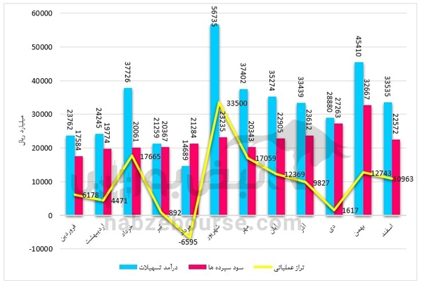 وپاسار نماد رشد و توسعه در بازار سرمایه