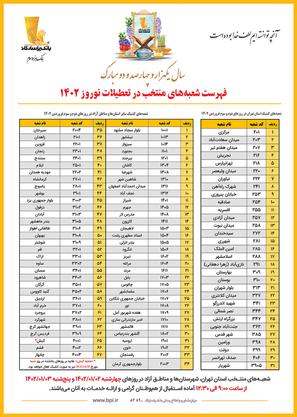 اعلام اسامی شعبه های کشیک بانک پاسارگاد در تعطیلات نوروز سال 1402