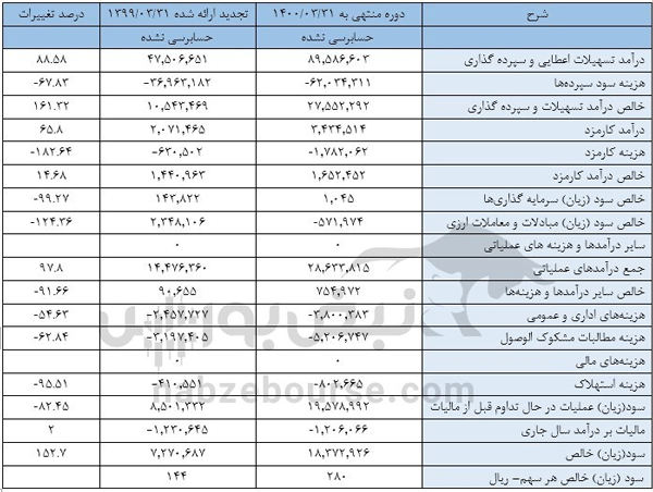 طوفان وپاسار در بهار امسال