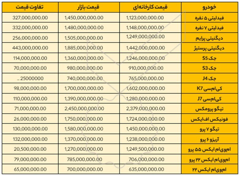 تفاوت قیمت کارخانه ای و قیمت بازار خودروهای محبوب چینی
