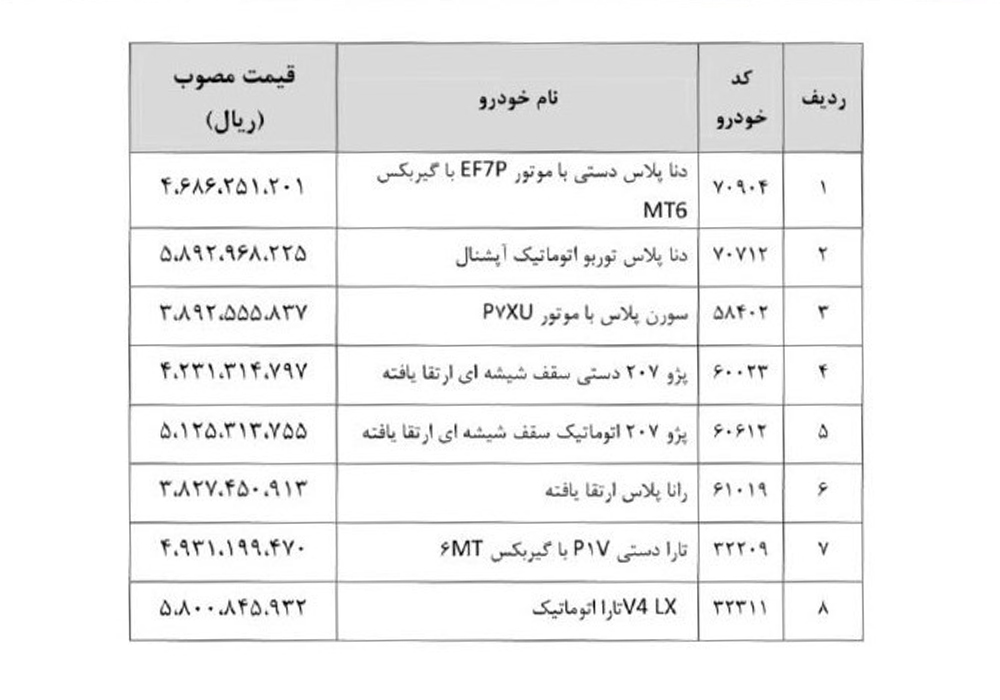 افزایش 80 تا 170 میلیون تومانی قیمت خودرو به بهانه نصب آپشن جدید