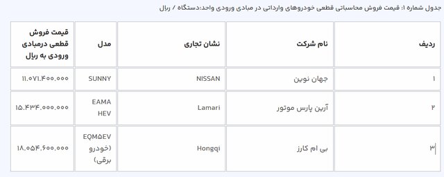 هیوندای ENS۱، لونا و هونگچی EQM۵EV برقی