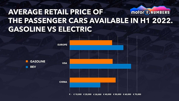 افزایش قابل توجه قیمت خودرو در جهان