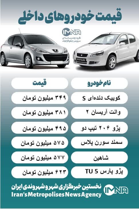 افزایش قیمت خودروهای مونتاژی به دلیل اخبار منفی درباره خودروهای وارداتی