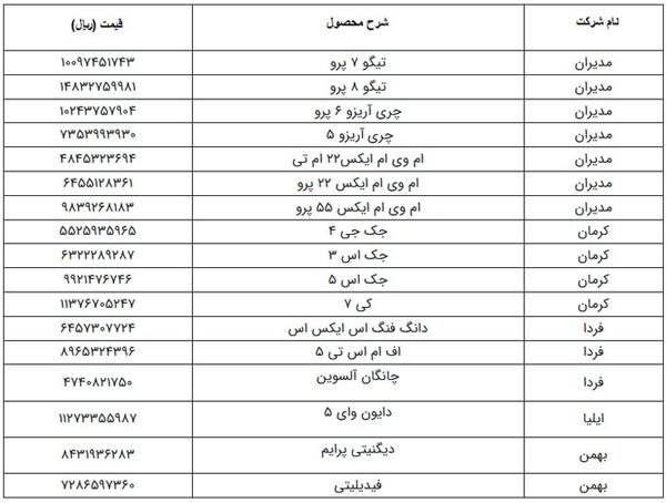 لیست جدید قیمت خودروهای مونتاژی از سوی شورای رقابت منتشر شد