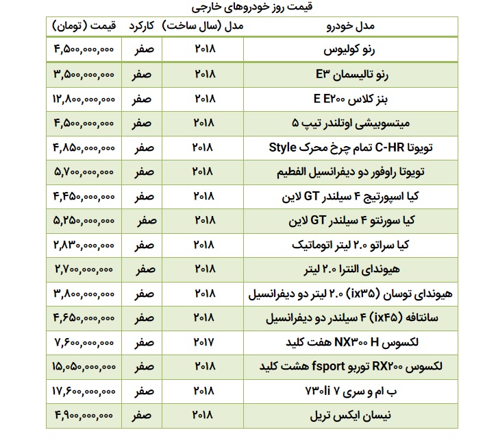 قیمت خودروهای وارداتی خلاف جهت قیمت دلار