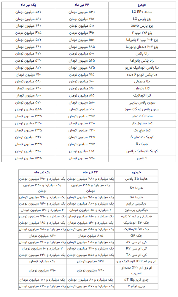 کاهش 10 تا 100 میلیون تومانی قیمت خودروهای داخلی و مونتاژی در تیر ماه