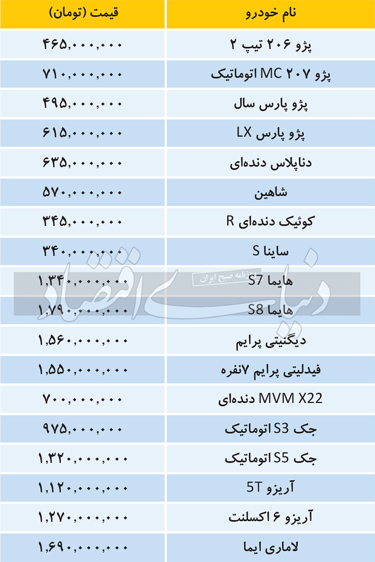 افت و خیز قیمت خودروهای داخلی و مونتاژی در بازار