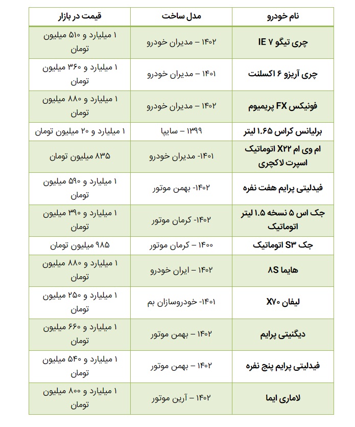 تداوم کاهش قیمت خودروهای مونتاژی چینی در بازار