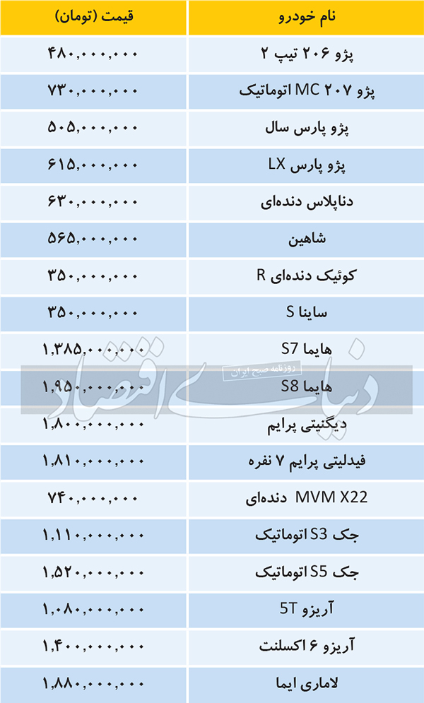 کاهش 5 تا 55 میلیون تومانی قیمت خودروهای داخلی و مونتاژی در بازار