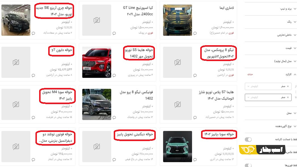 افزایش قیمت خودروها در کارخانه، انصراف خریداران و فروش حواله را به همراه داشته است