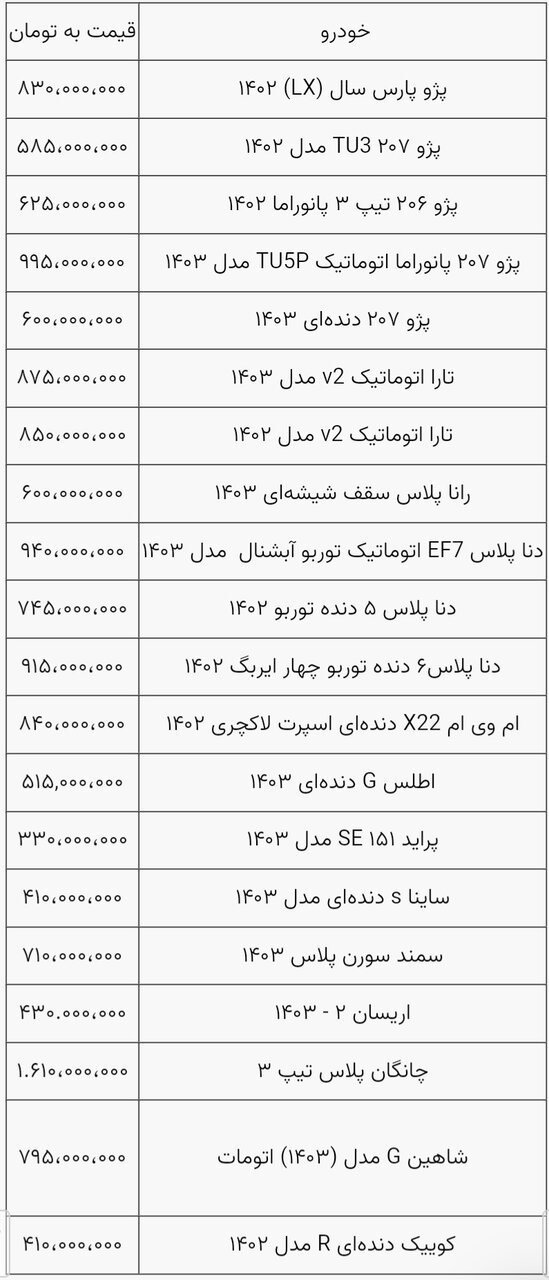 قیمت خودرو در مناطق مختلف متفاوت بوده و در جدول ذیل به میانگین قیمت ها اشاره شده است