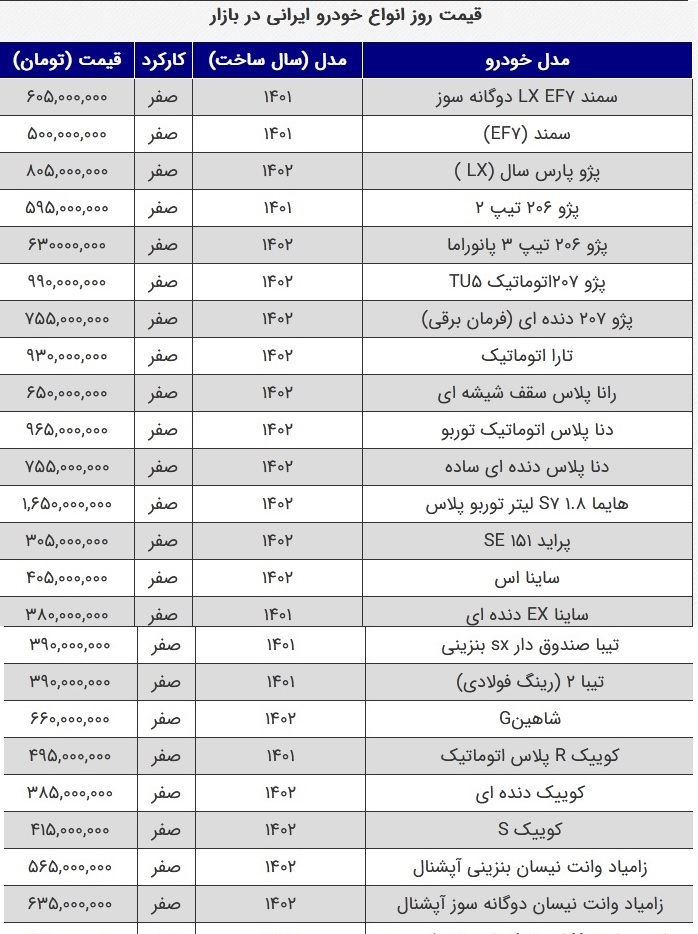 آخرین قیمت روز محصولات ایران خودرو و سایپا در بازار