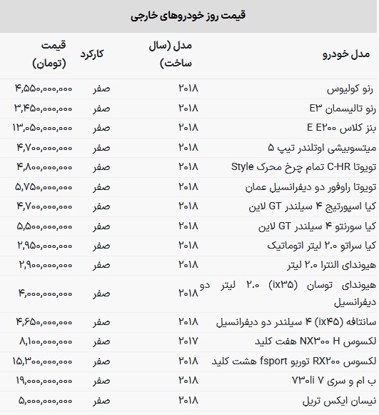 کاهش قیمت خودروهای وارداتی همزمان با عقب نشینی نرخ ارز