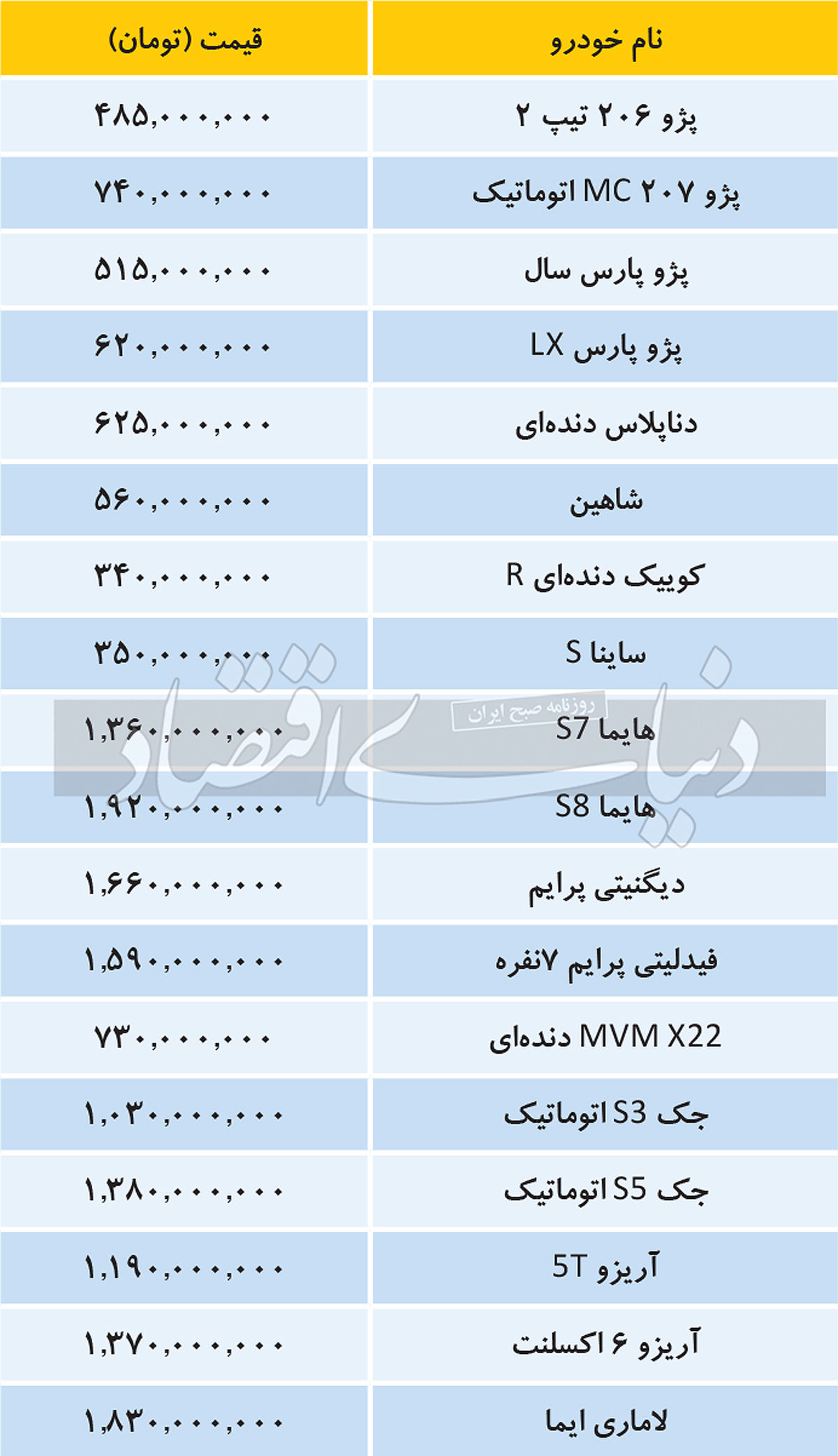 صعود قیمت خودرو زیر سایه تکذیب افزایش قیمت در بازار
