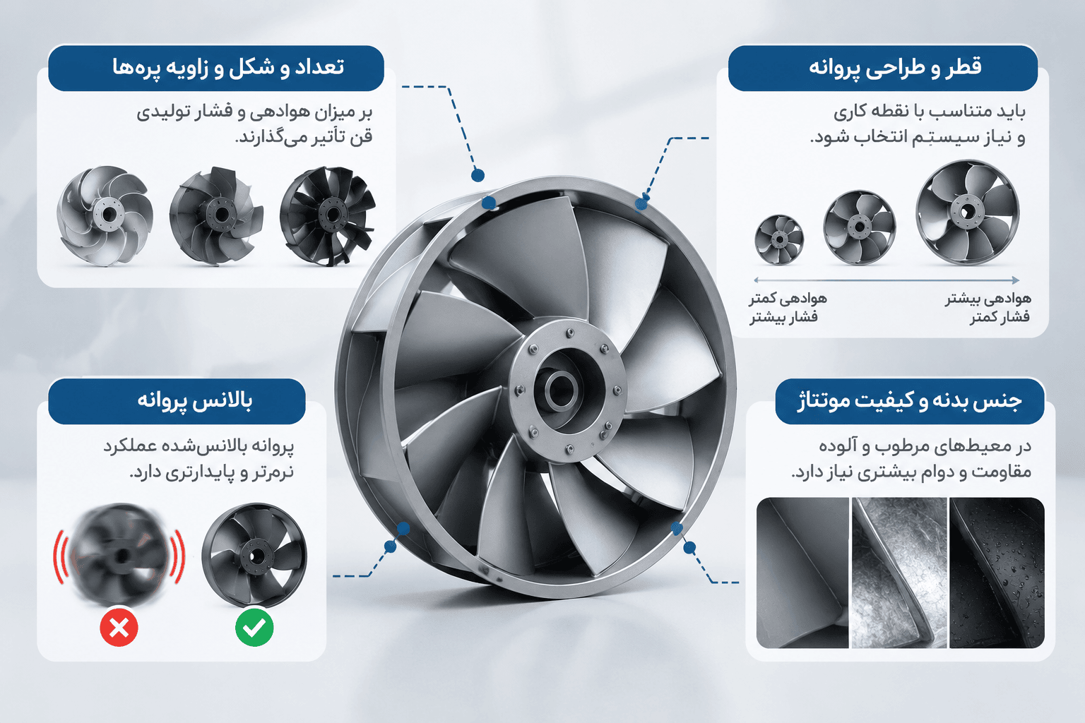 چرا دو هواکش صنعتی با کاربرد یکسان قیمت متفاوتی دارند؟