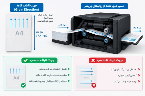 الیاف کاغذ a4