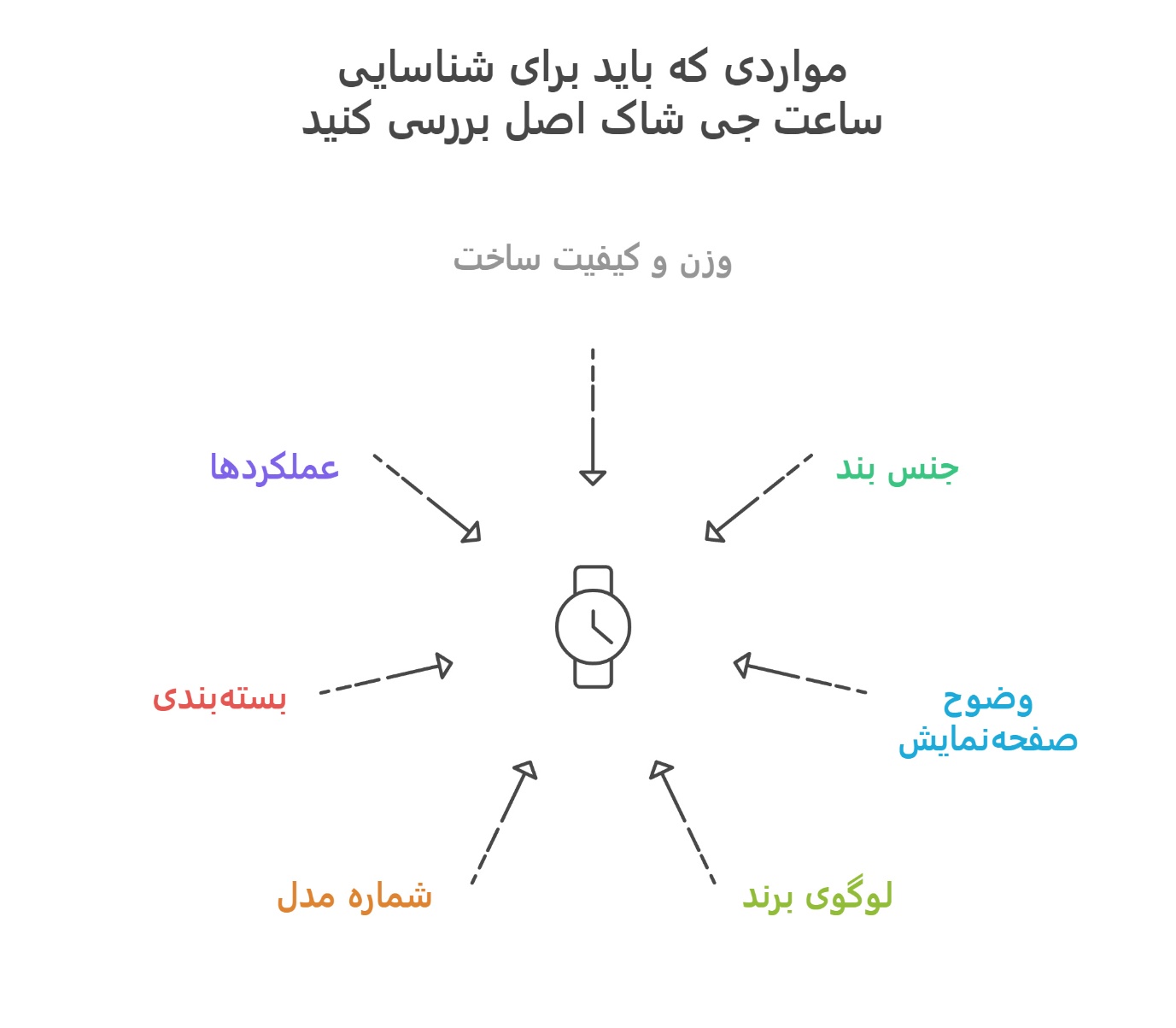 تشخیص ساعت جی شاک اصل از تقلبی