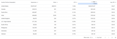 همه آن چیزی که درباره SEM باید بدانیم