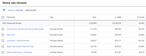 همه آن چیزی که درباره SEM باید بدانیم