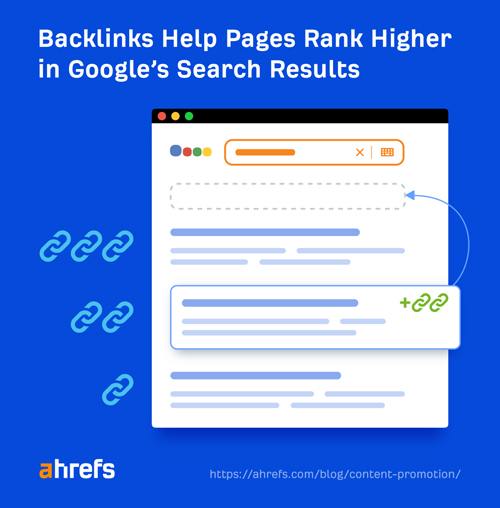 استفاده از بک لینک ها (Back Links)، الگوی مورد علاقه گوگل