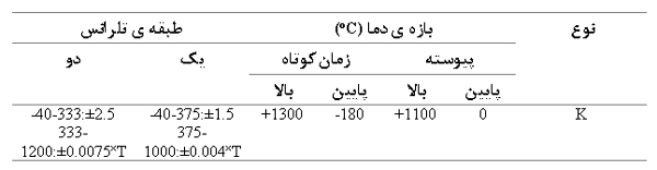 ترموکوپل نوع  K: مزایا و معایب