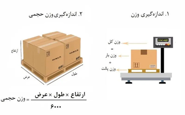 حمل بار هوایی از چین به ایران