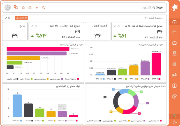 موثرین راهکار برای افزایش فروش کسب و کار شما