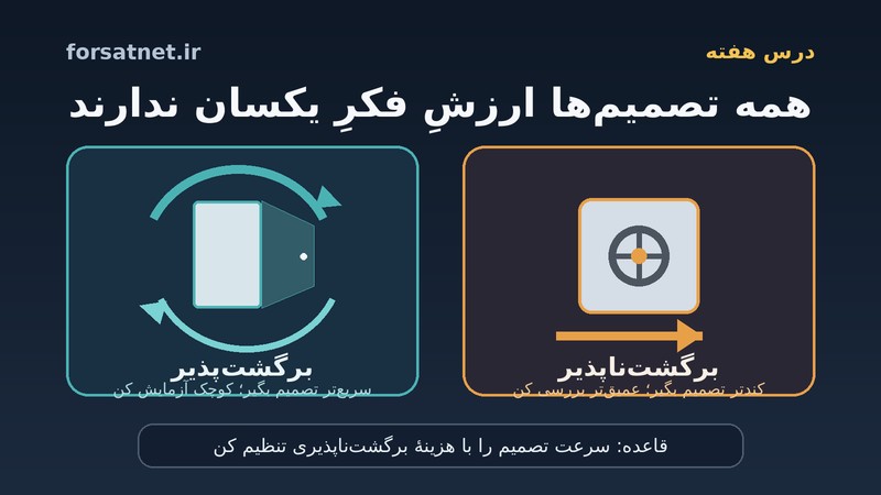 همه تصمیم‌ها ارزش فکر یکسان ندارند