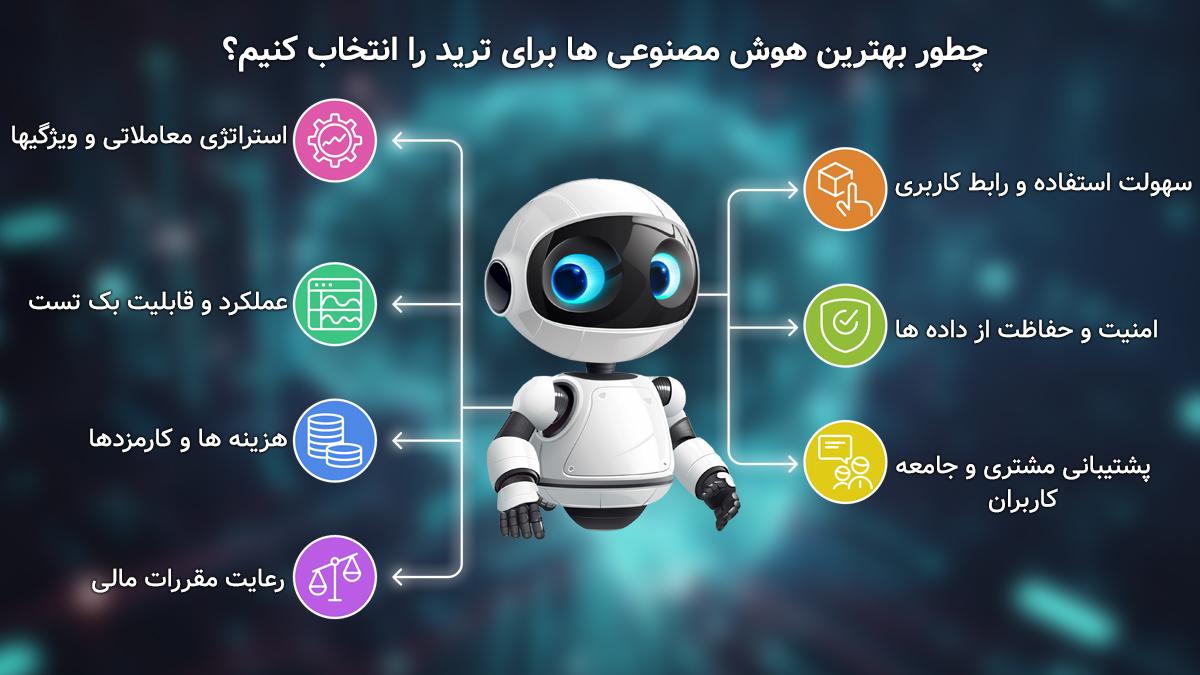 چطور بهترین هوش مصنوعی ها را برای ترید انتخاب کنیم؟
