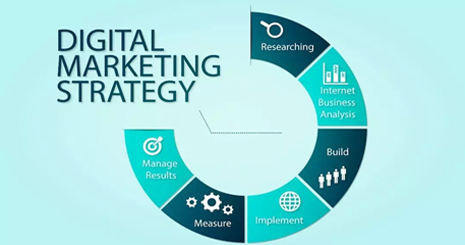 طراحی استراتژی بازاریابی دیجیتال در 7 گام