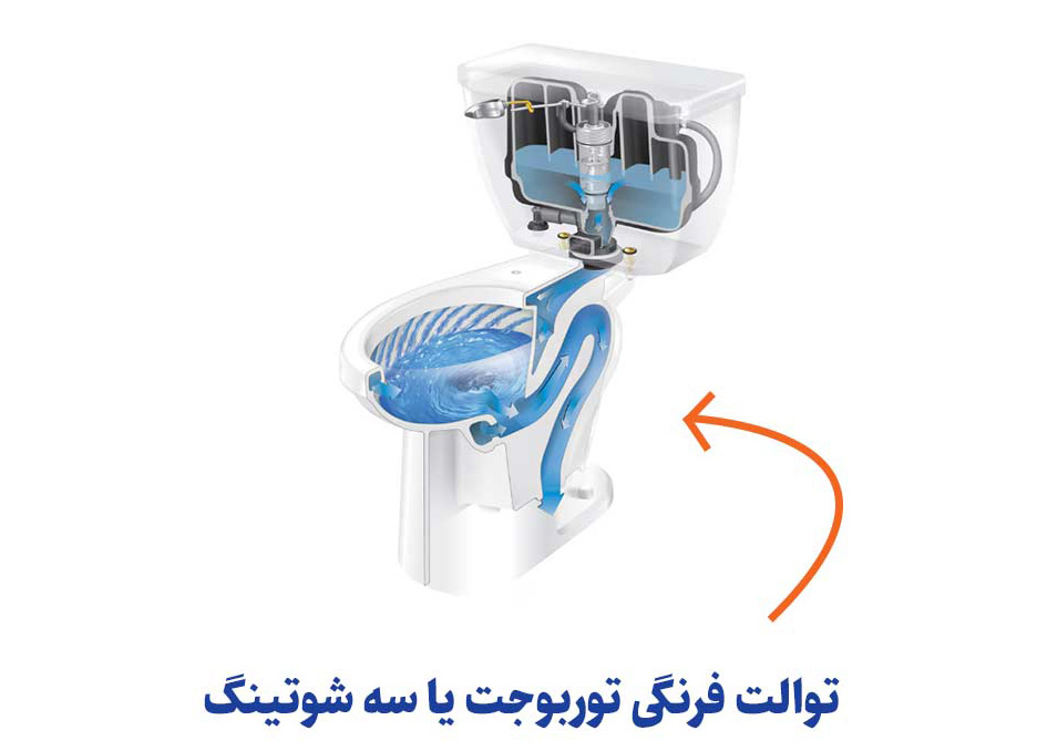 توالت فرنگی سه شوتینگ یعنی چه