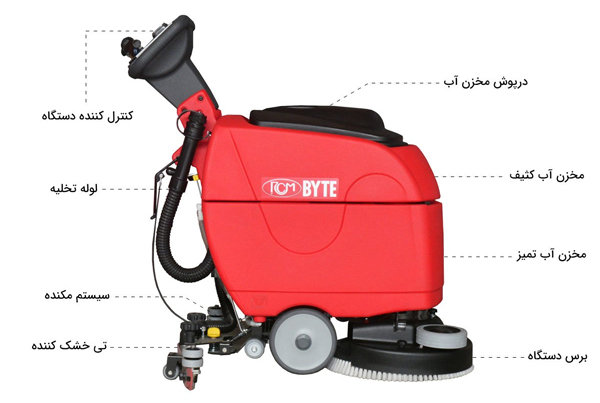 اجزای تشکیل دهنده دستگاه زمین شوی برقی