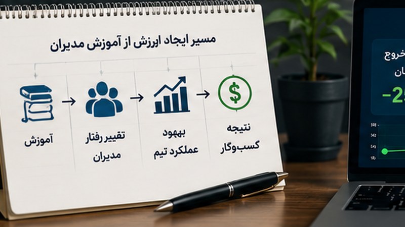 دوره آموزشی مدیران شما واقعاً چقدر پول می‌سازد؟