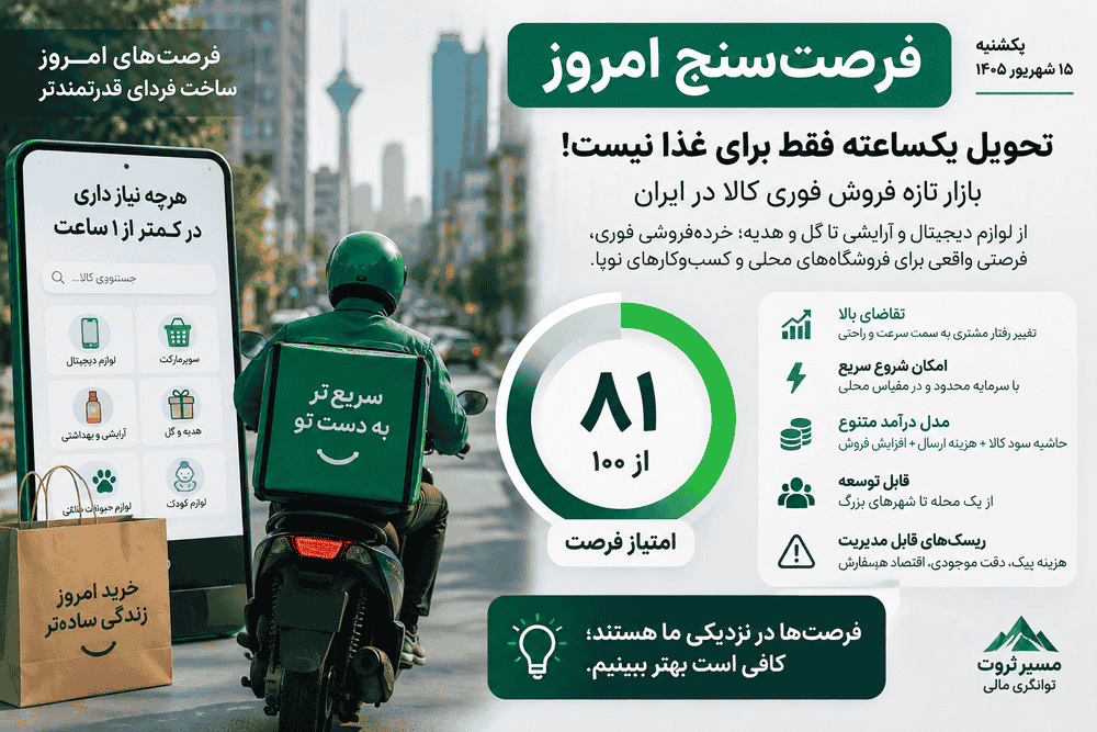 فرصت‌سنج | تحویل یک‌ساعته فقط برای غذا نیست؛ بازار تازه فروش فوری کالا