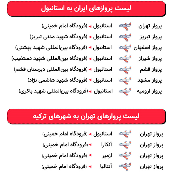 لیست پروازهای ایران به ترکیه