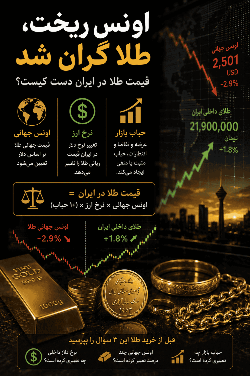 اونس ریخت، طلا گران شد؛ قیمت طلا در ایران دست کیست؟