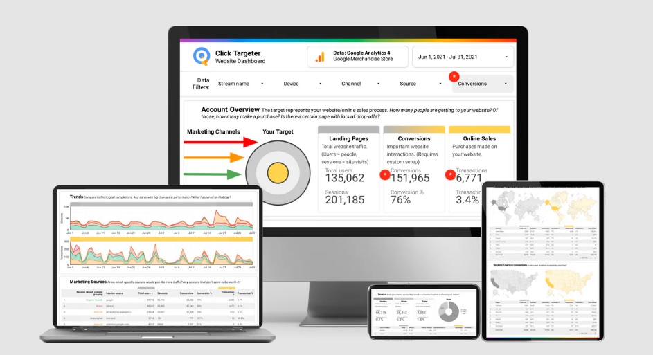 نگاهی به بخش های گوگل آنالیتیکس