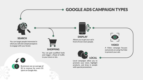 گوگل شاپینگ (Google Shopping) چطور به کمک کسب و کارها می آید؟