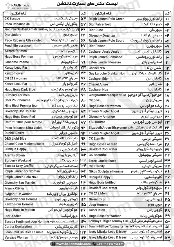 آشنایی با جدول اسمارت کالکشن